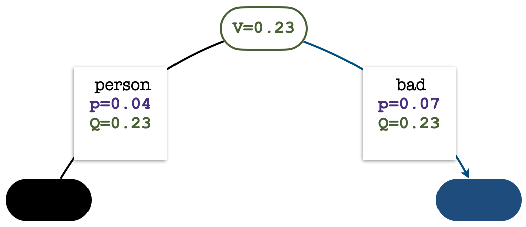 Architecture Figure Figure 2