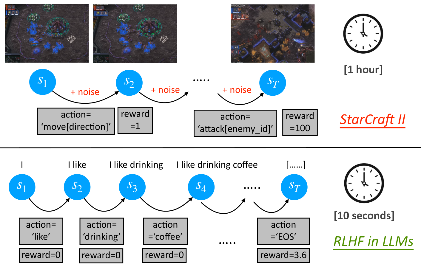 Architecture Figure Figure 3 (implied)