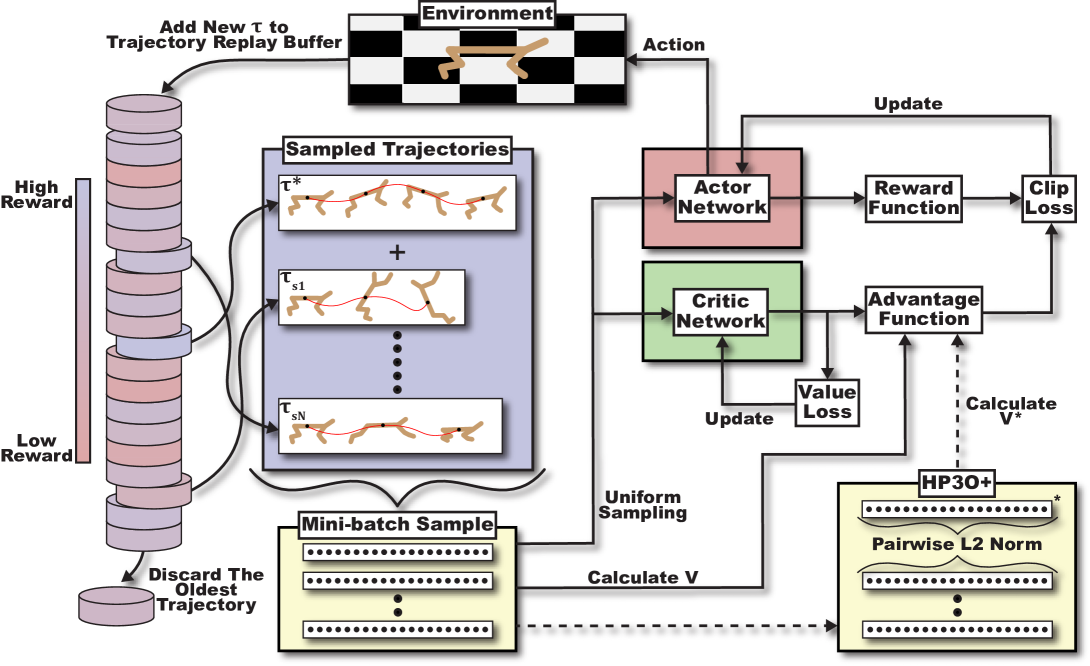 Architecture Figure Figure 1