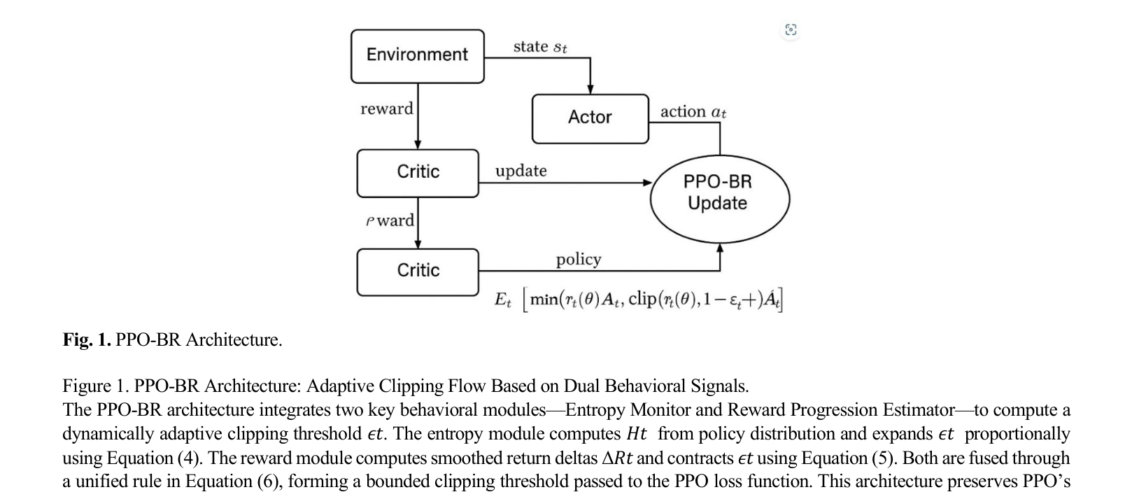 Architecture Figure Figure 1