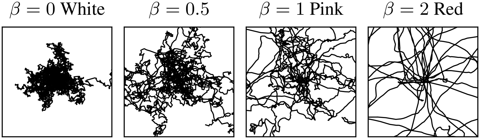 Architecture Figure Figure 1