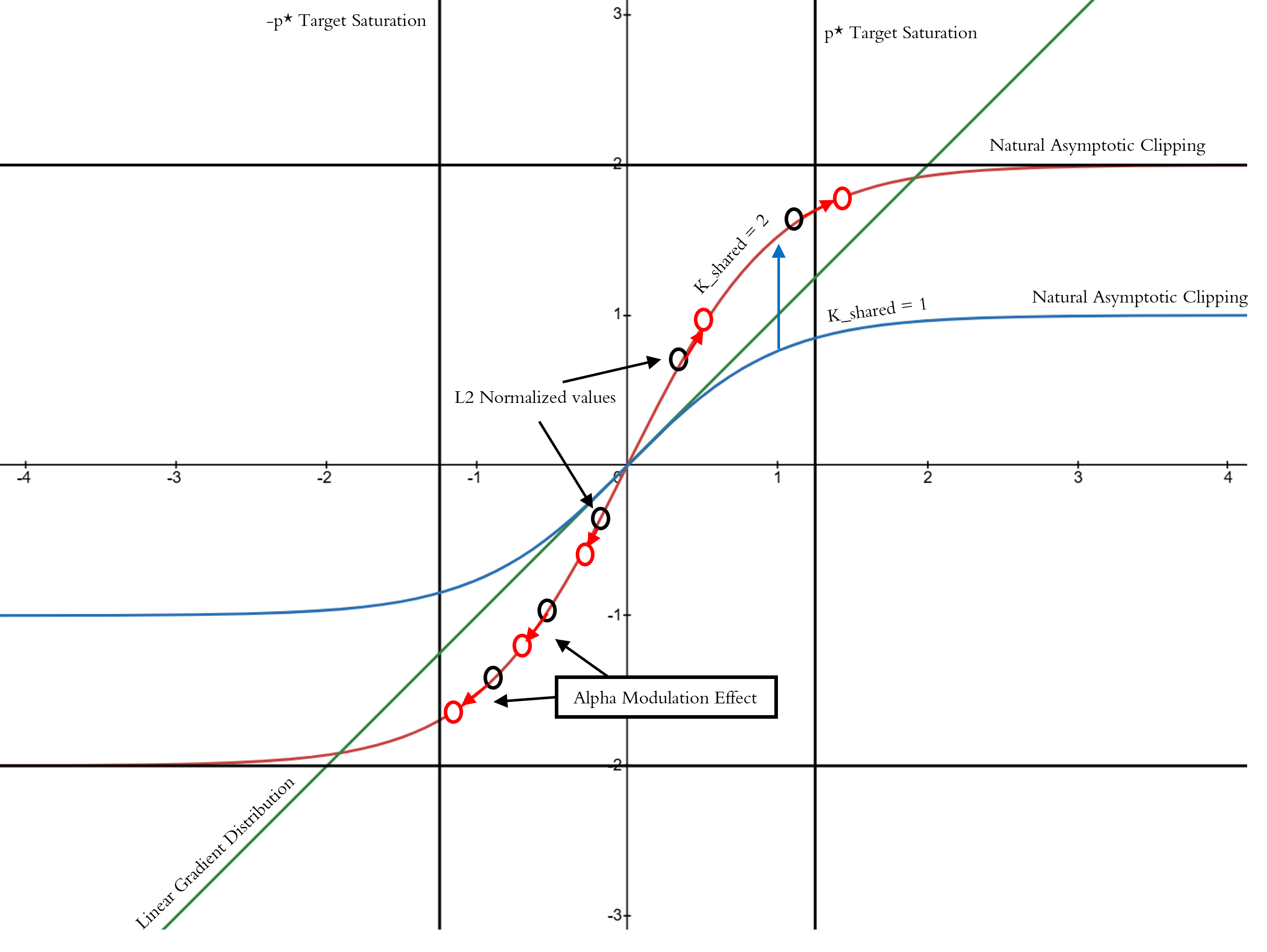 Architecture Figure Figure 1