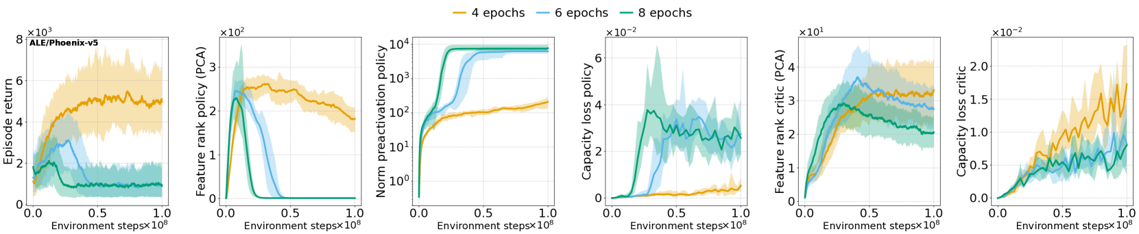 Architecture Figure Algorithm 1