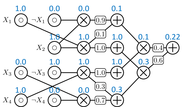 Architecture Figure Figure 1