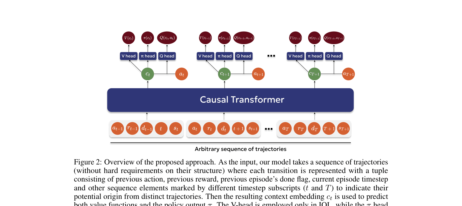 Architecture Figure Figure 2