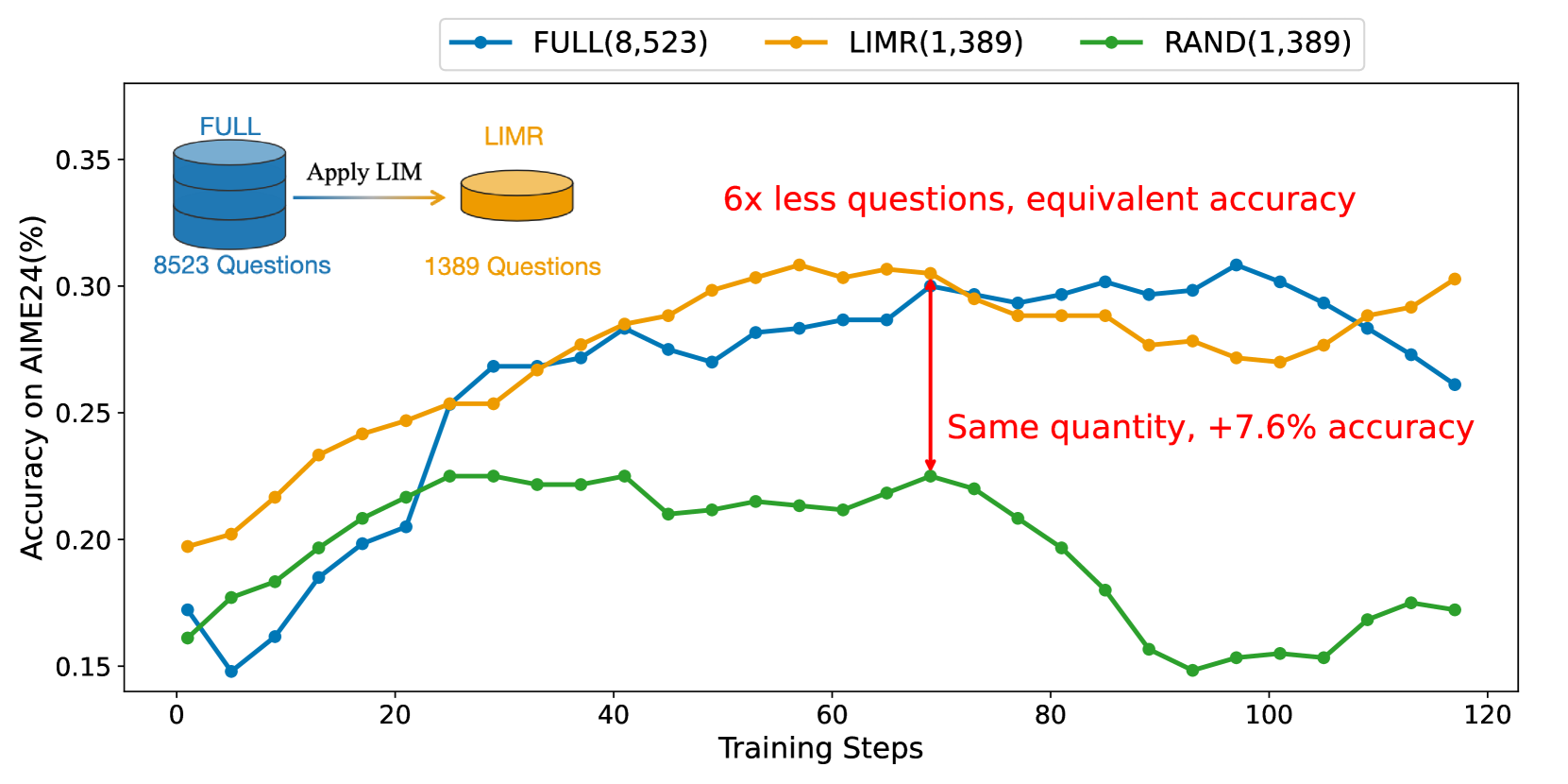 Architecture Figure Figure 2