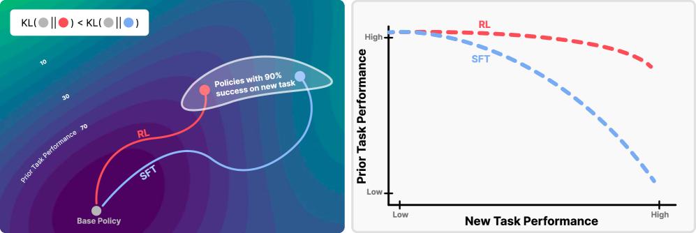 Architecture Figure Figure 1