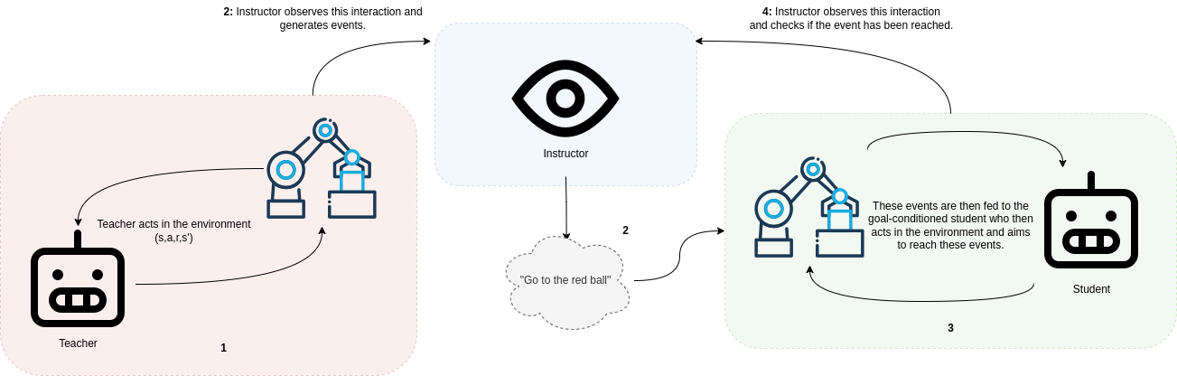 Architecture Figure Figure 1