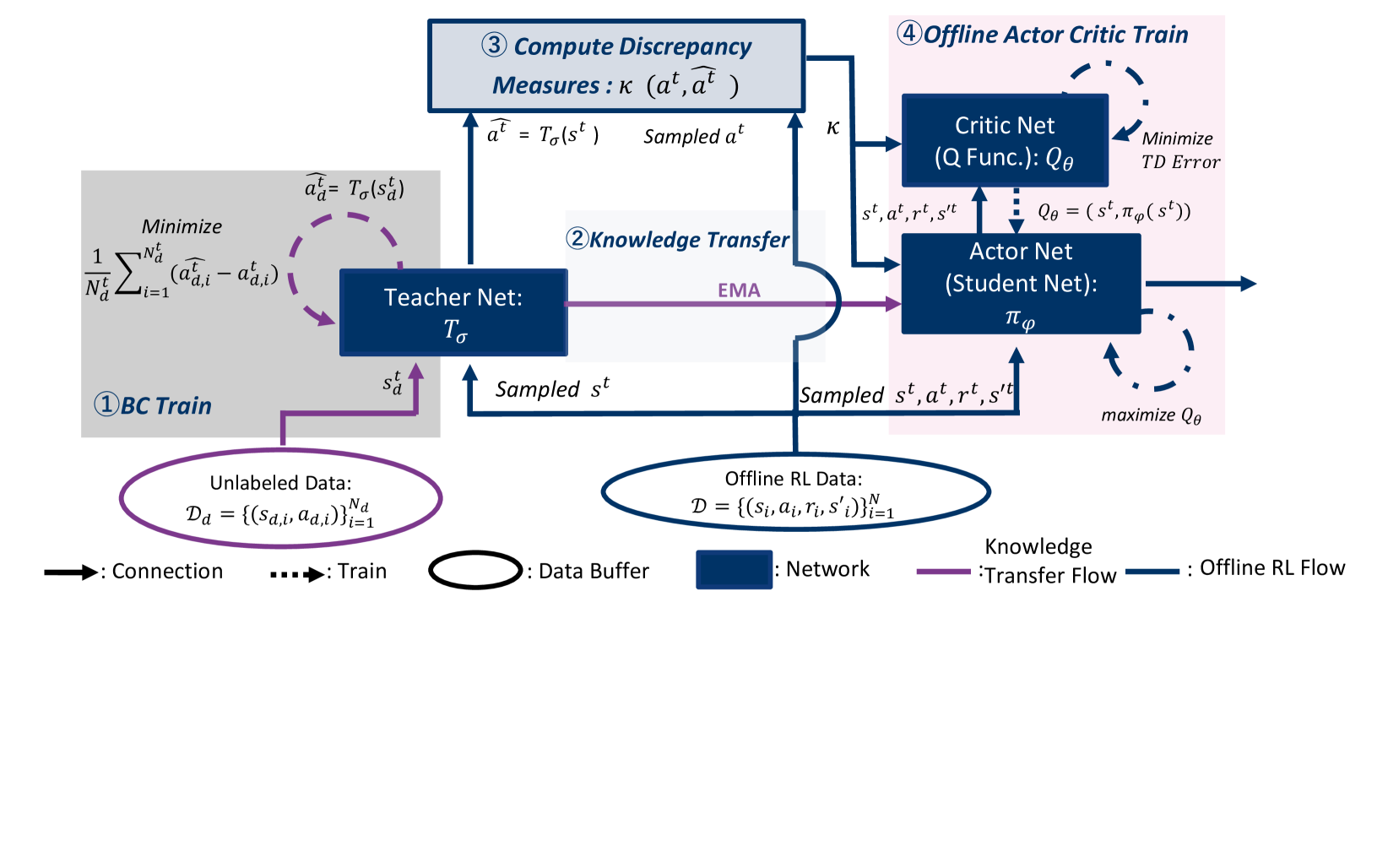 Architecture Figure Figure 1