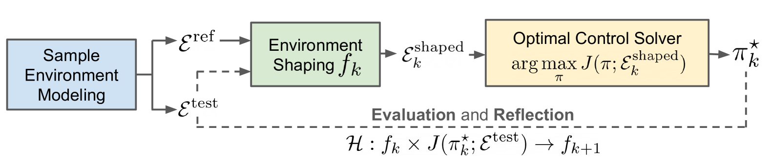 Architecture Figure Figure 1