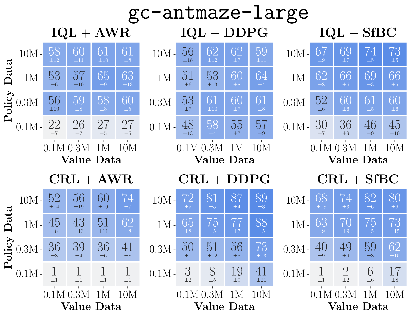 Architecture Figure Figure 1