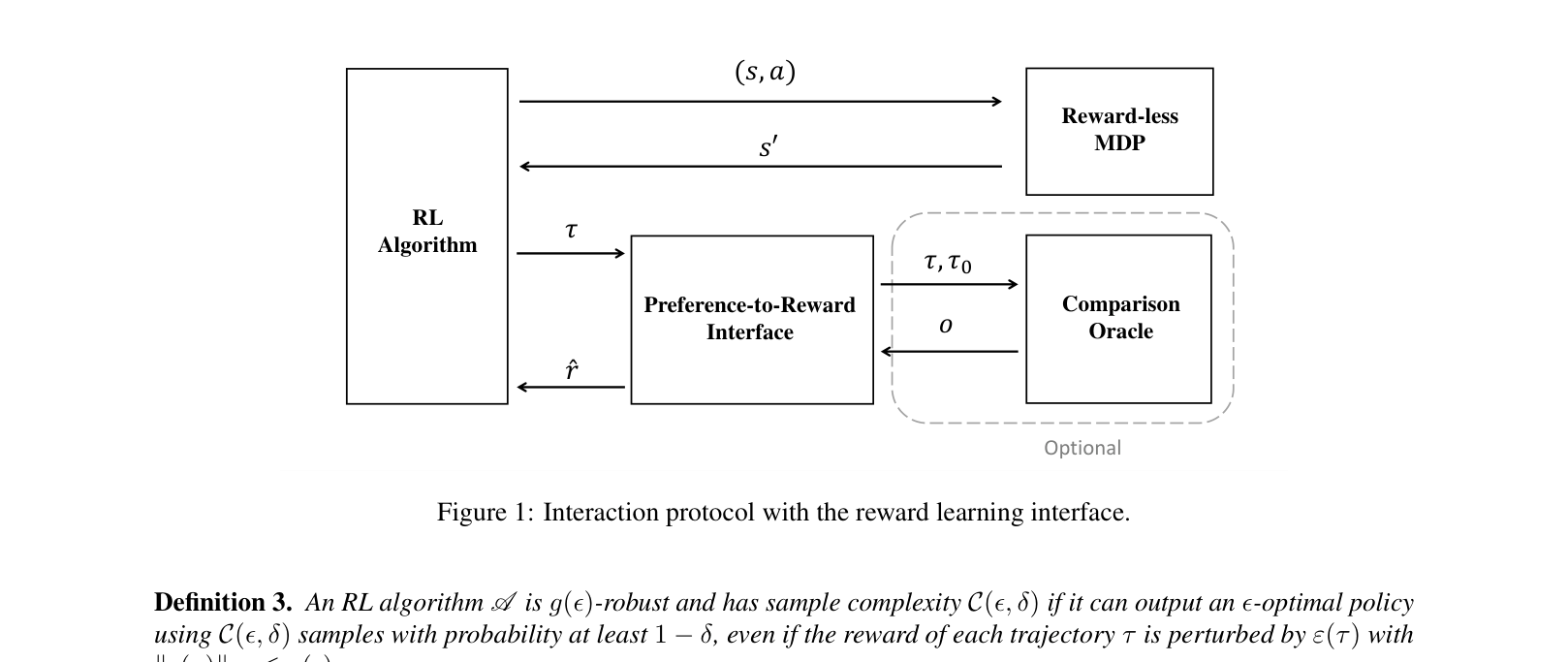 Architecture Figure Figure 1