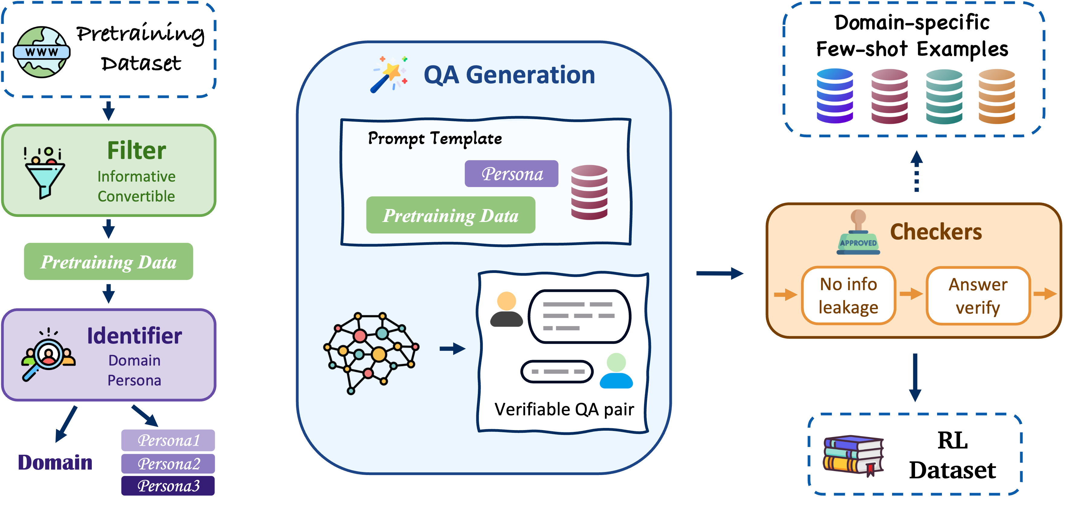 Architecture Figure Figure 2