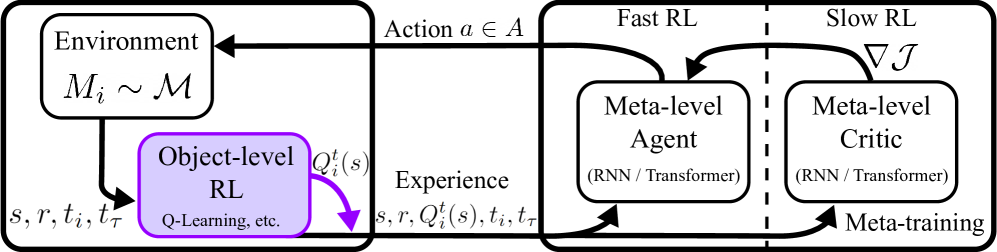 Architecture Figure Figure 1