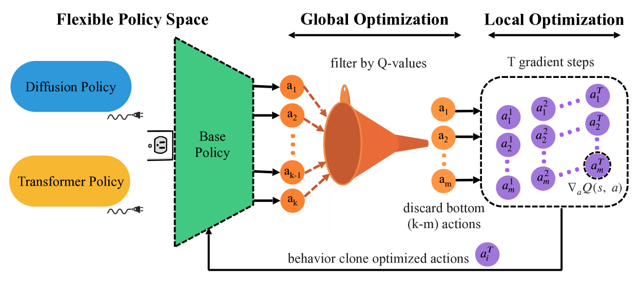 Architecture Figure Figure 2