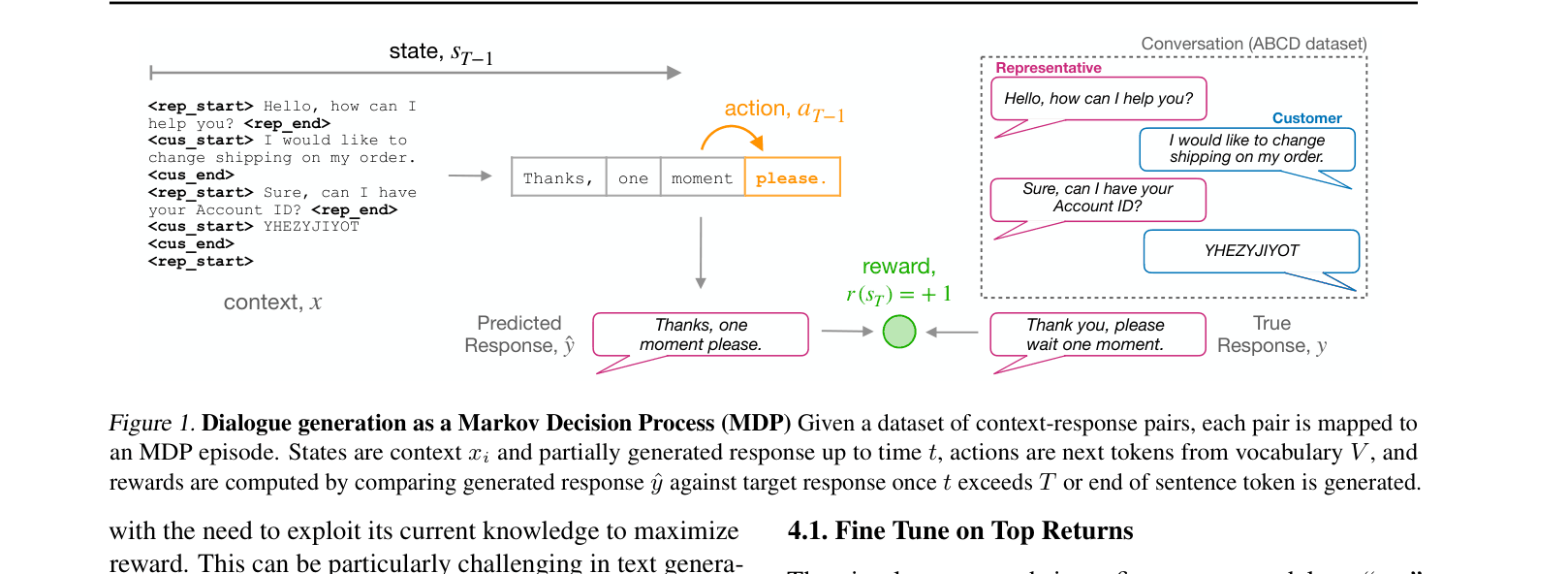 Architecture Figure Figure 1