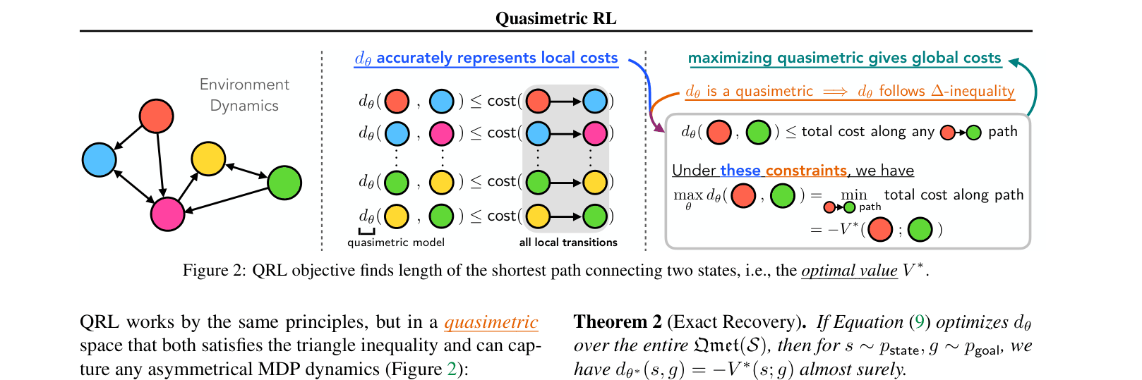 Architecture Figure Figure 2