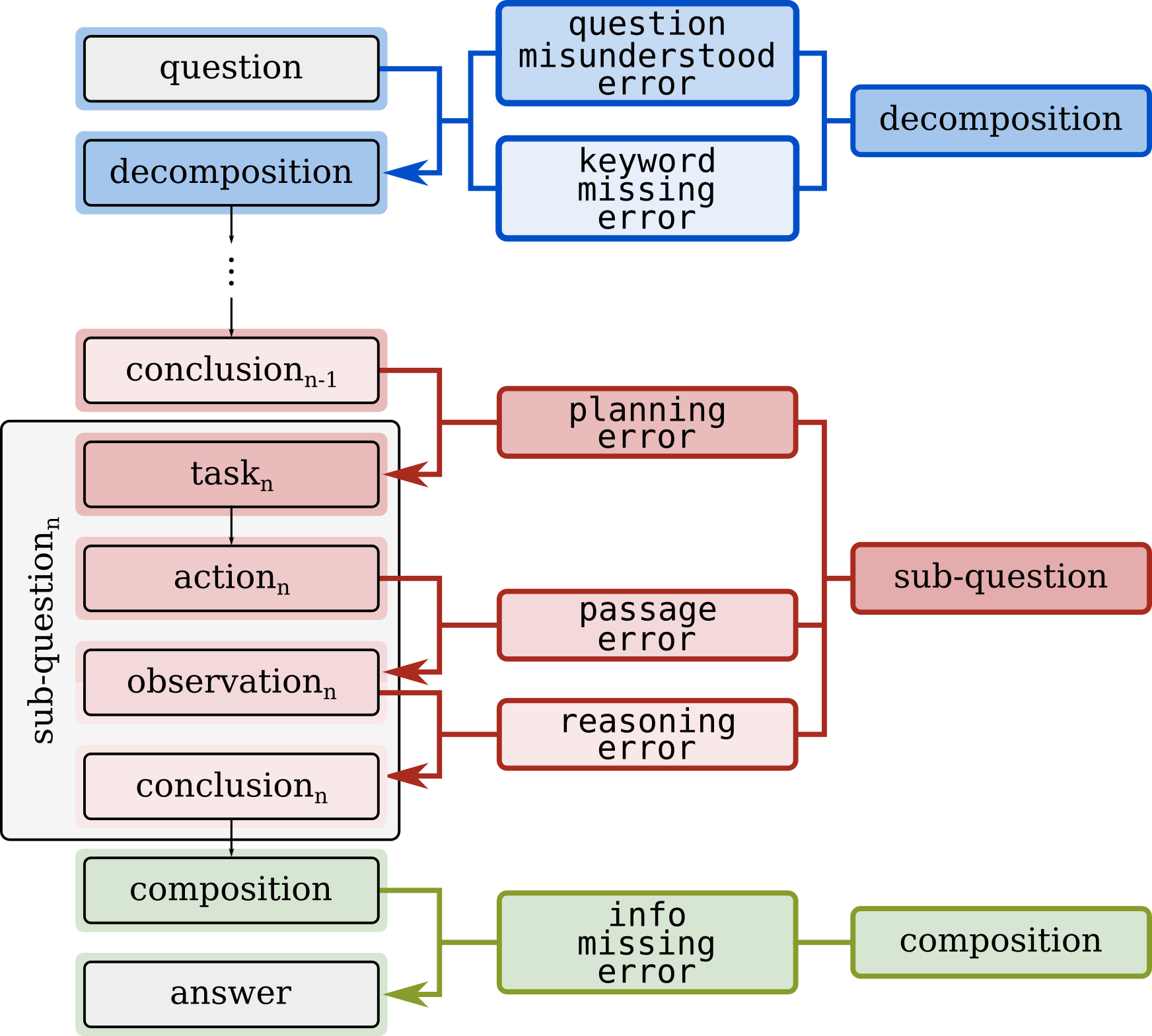 Architecture Figure Figure 4