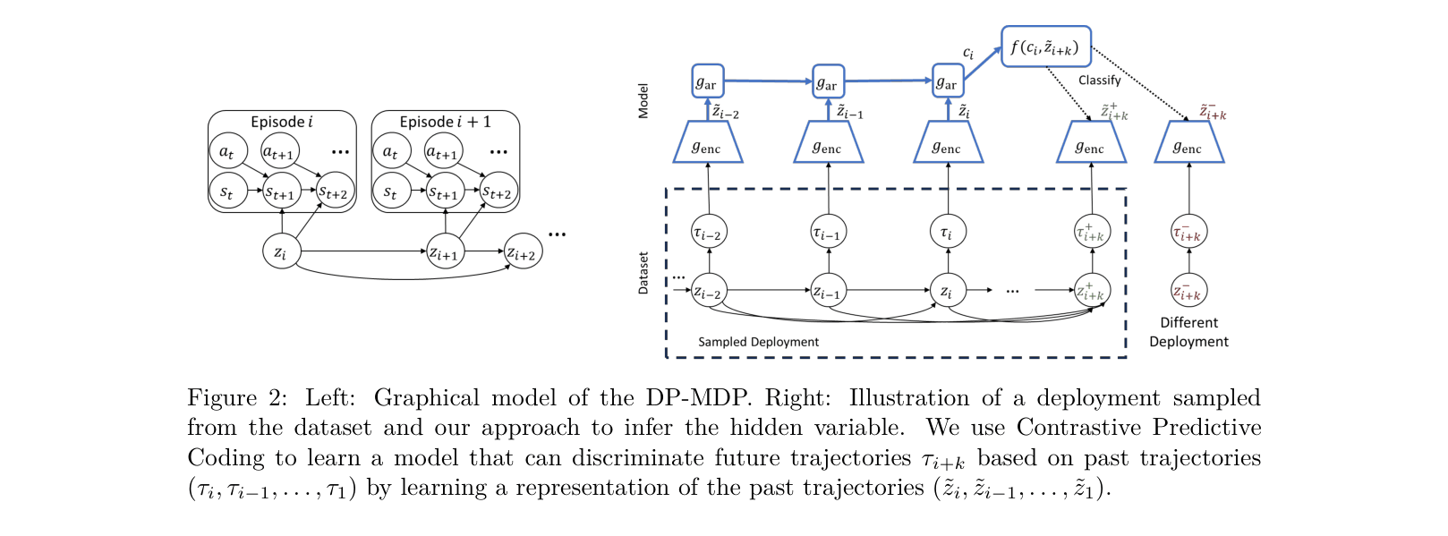 Architecture Figure Figure 2