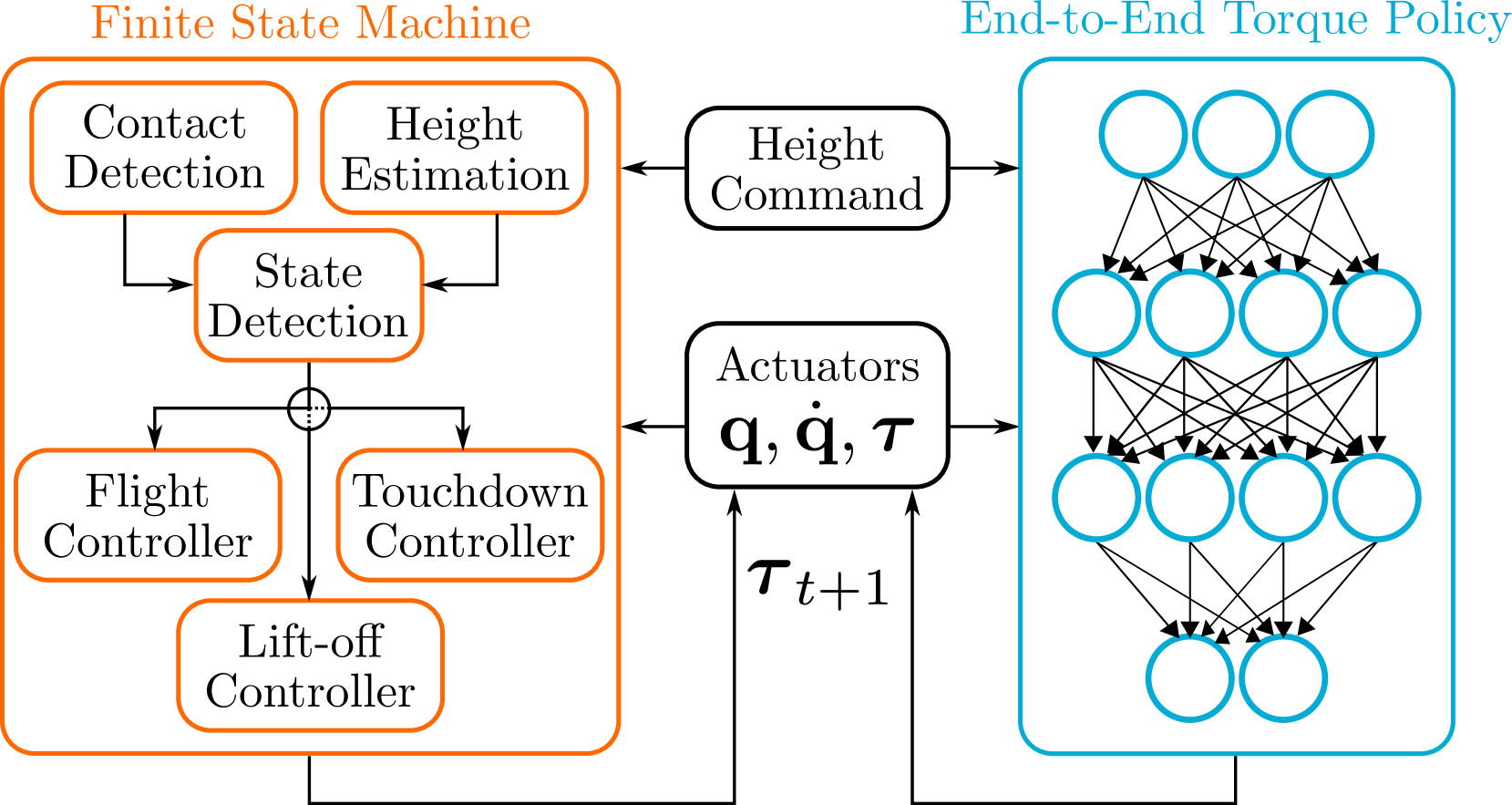 Architecture Figure Figure 2