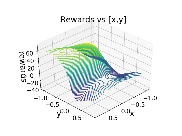 Architecture Figure Algorithm 7 (implied flow)