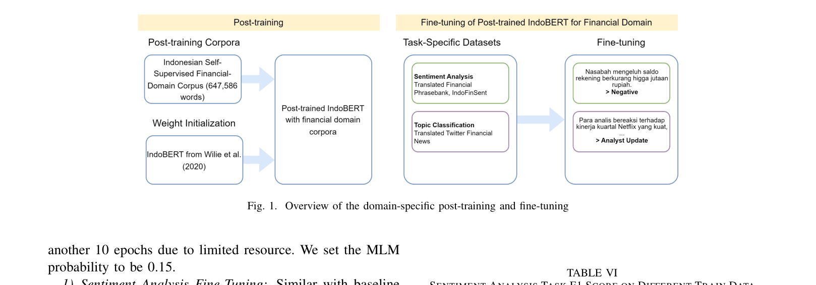 Architecture Figure Figure 1