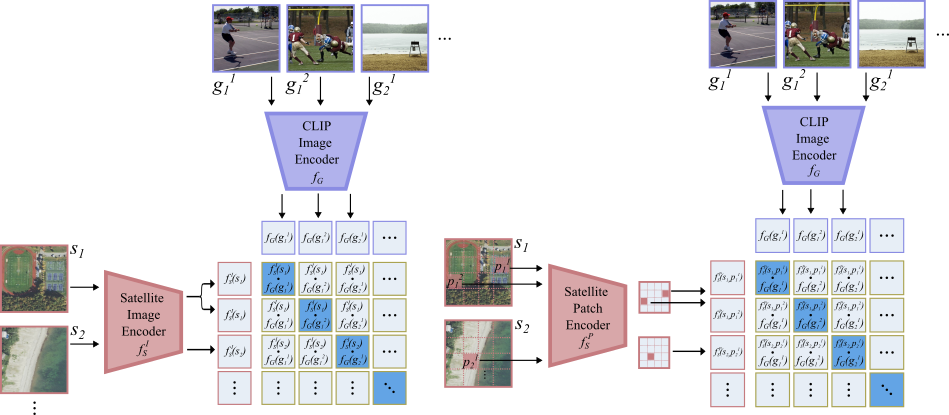 Architecture Figure Figure 3