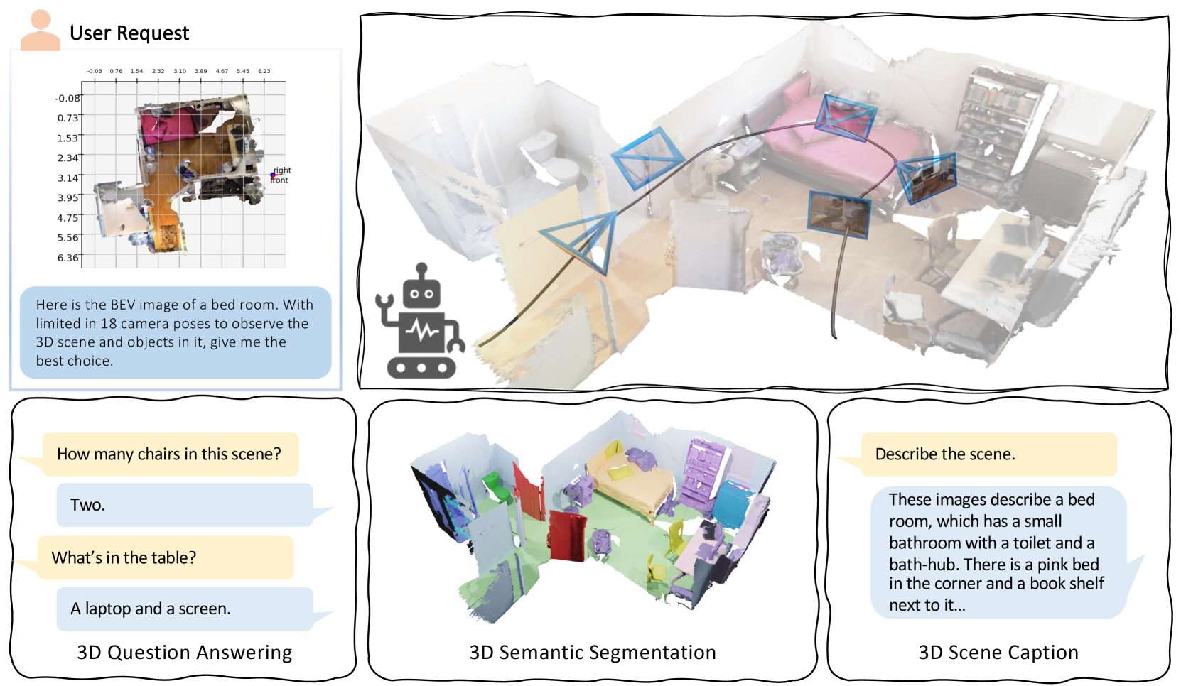 Architecture Figure Figure 2