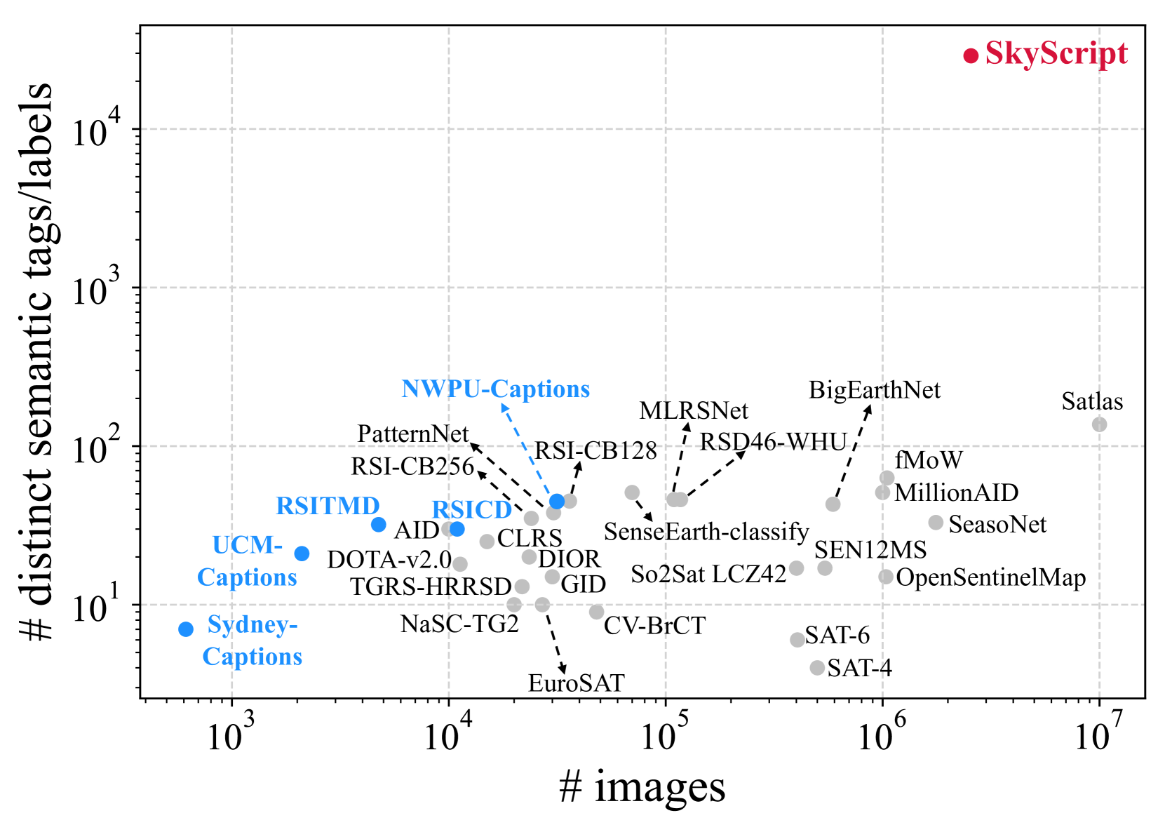 Architecture Figure Figure 1(a)