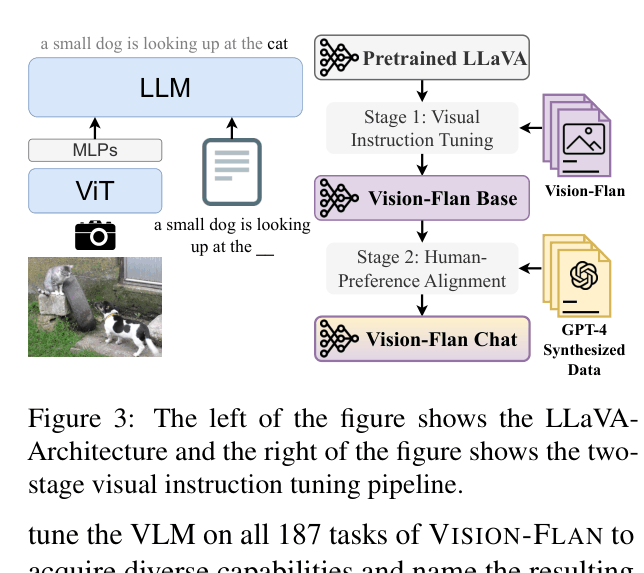 Architecture Figure Figure 3