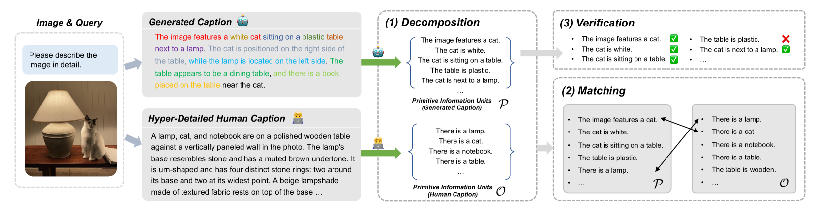 Architecture Figure Figure 1