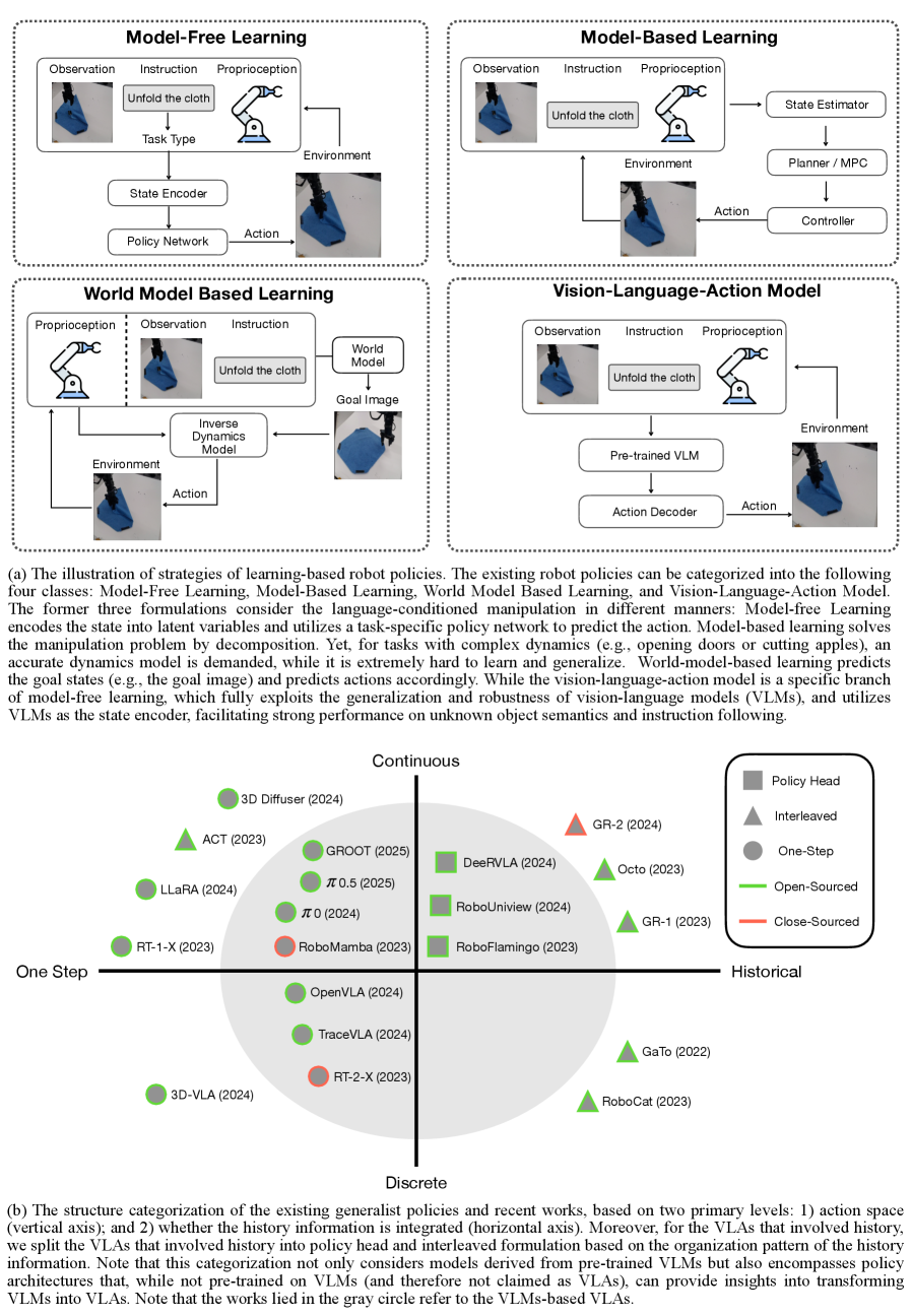 Architecture Figure Figure 1b
