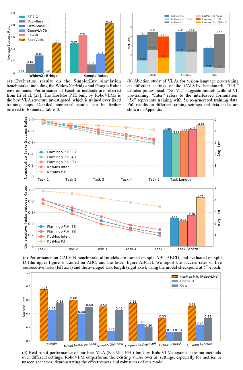 Figure 4a