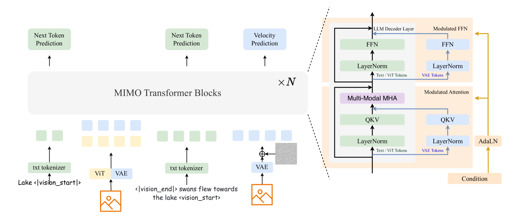 Architecture Figure Figure 3