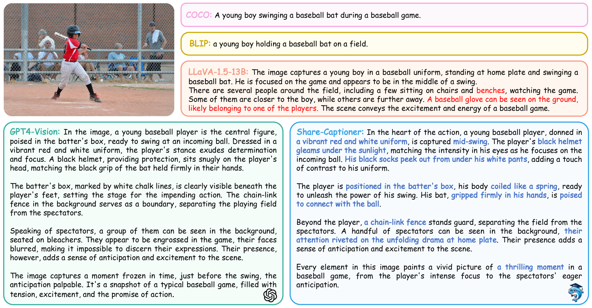 Architecture Figure Text description (Section 4)