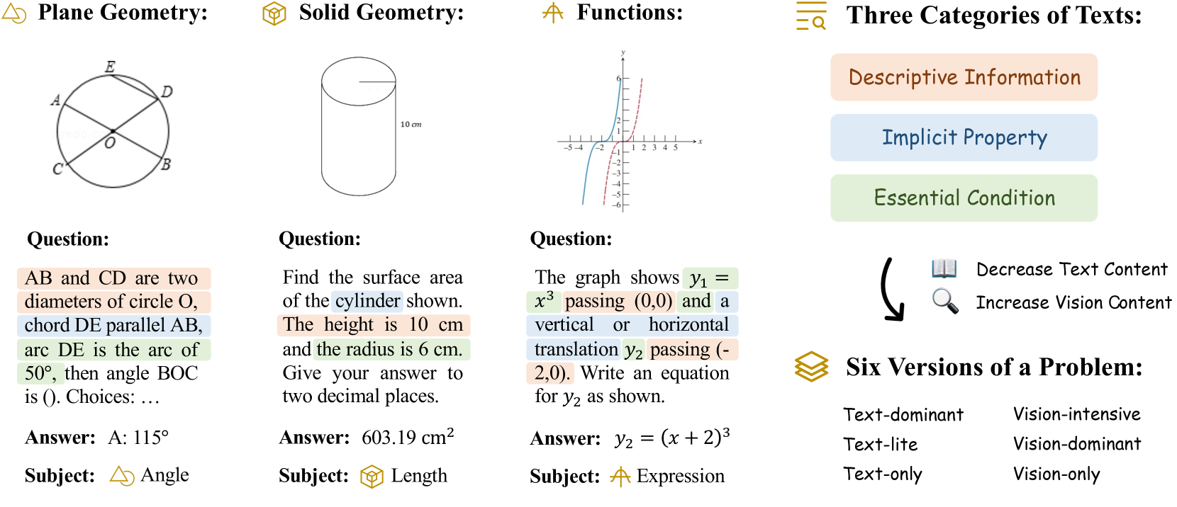 Architecture Figure Figure 3