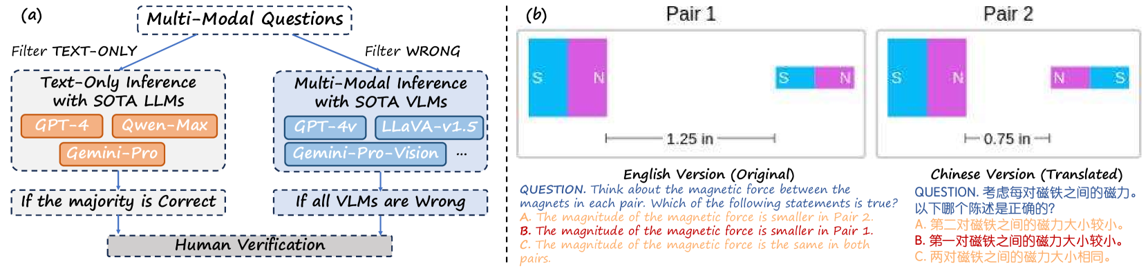 Architecture Figure Figure 3