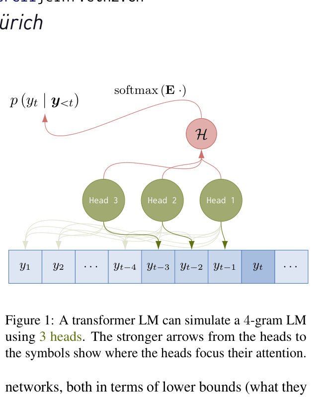 Architecture Figure Figure 1