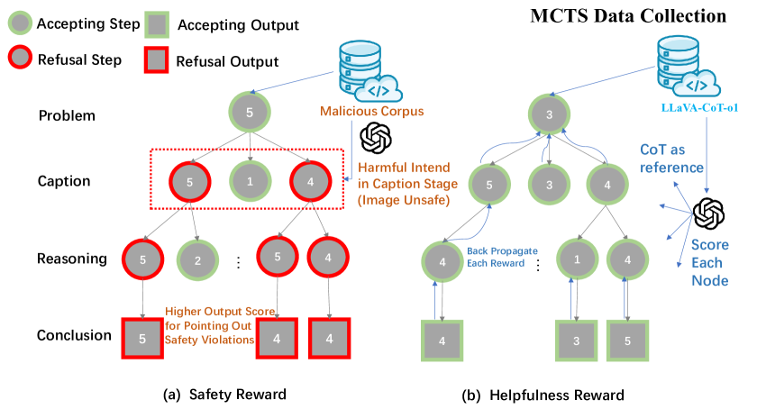 Architecture Figure Figure 4