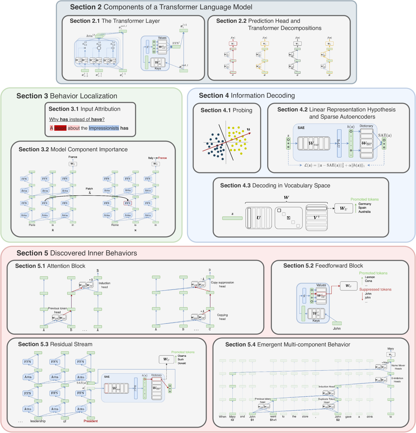 Architecture Figure Figure 1