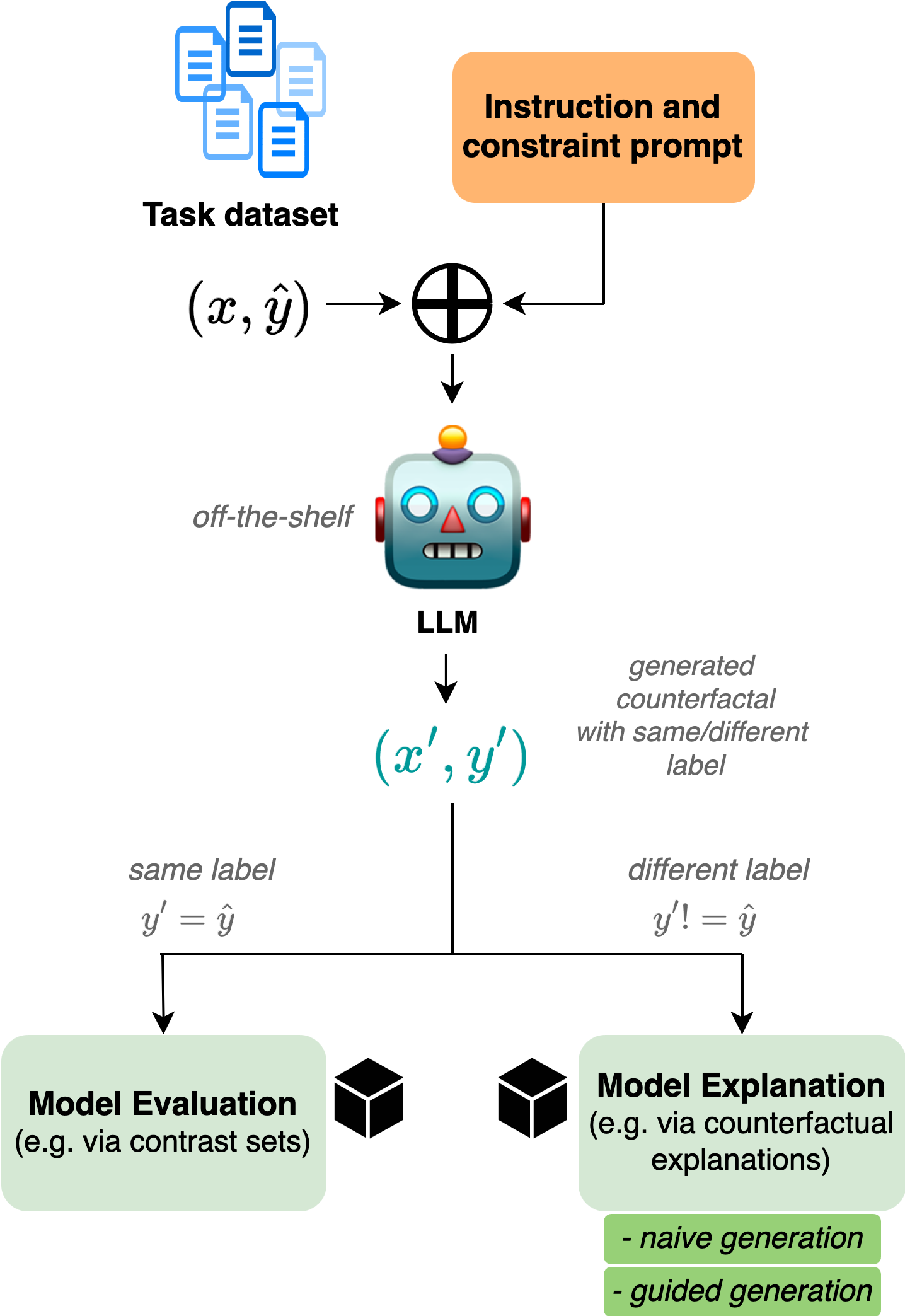 Architecture Figure Figure 2