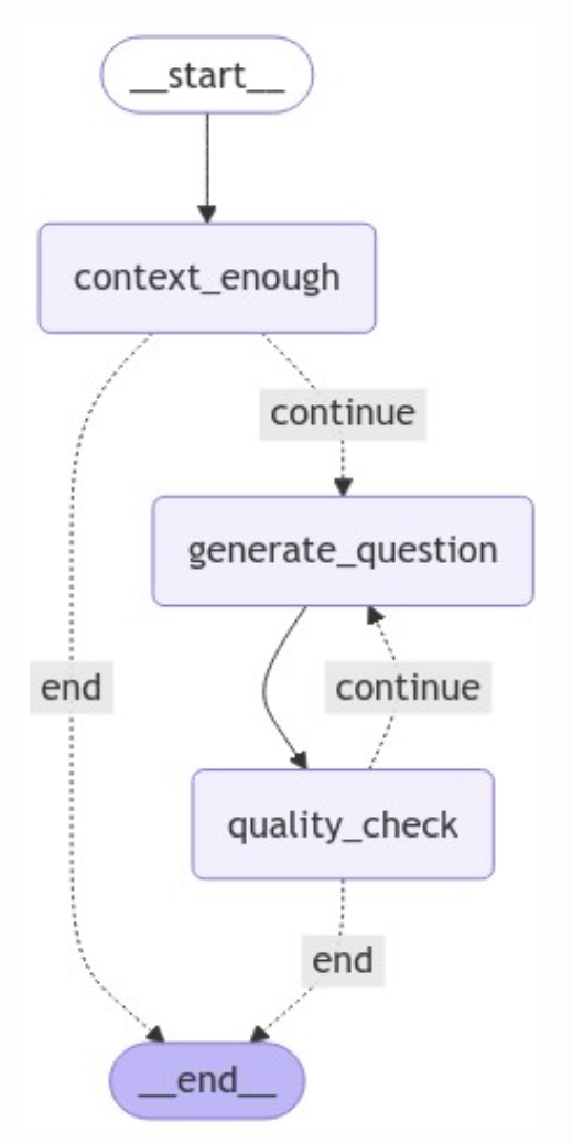 Architecture Figure Figure 2