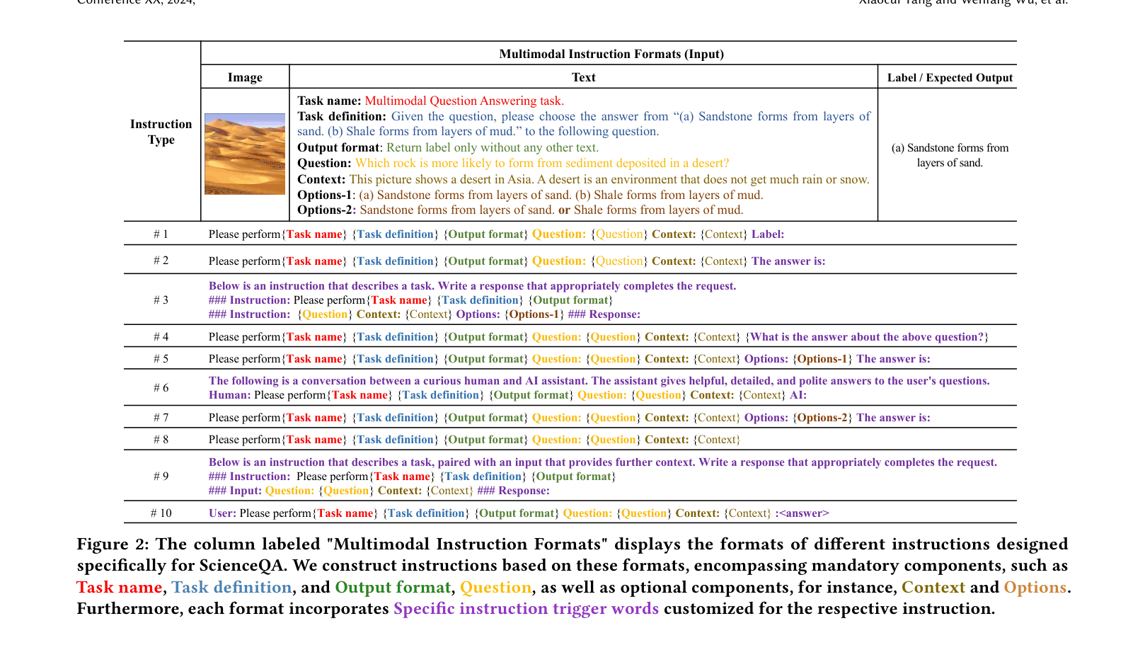 Figure 2