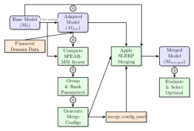 Architecture Figure Figure 1