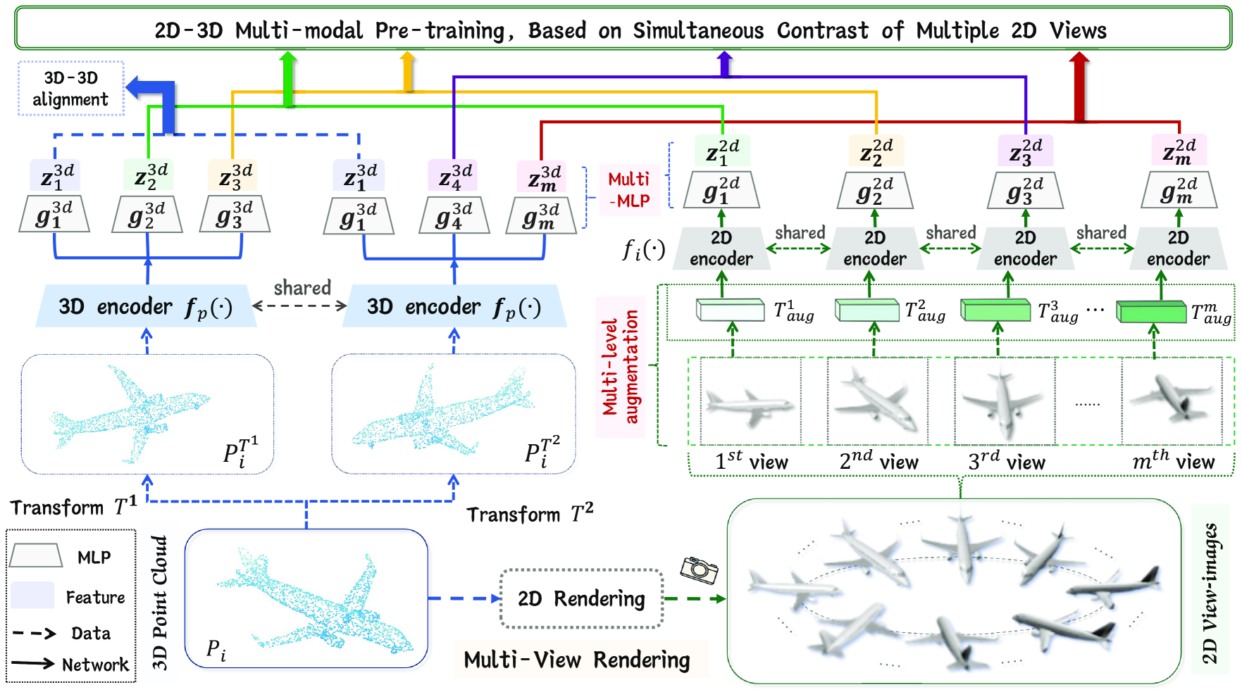 Architecture Figure Figure 2