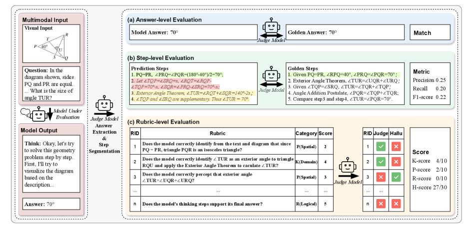 Architecture Figure Figure 1