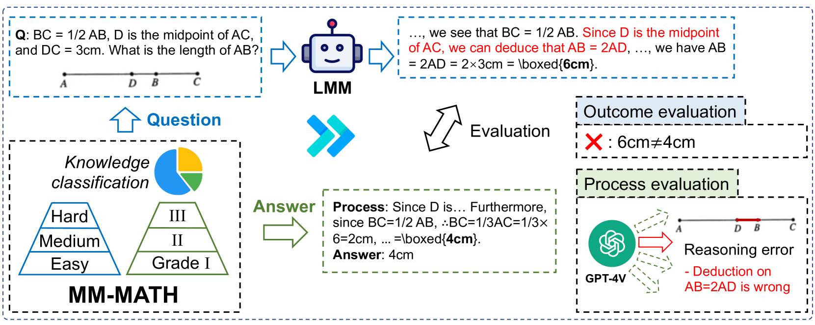 Architecture Figure Figure 1