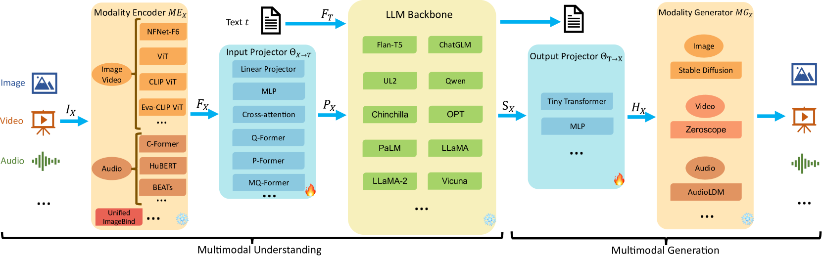 Architecture Figure Figure 2