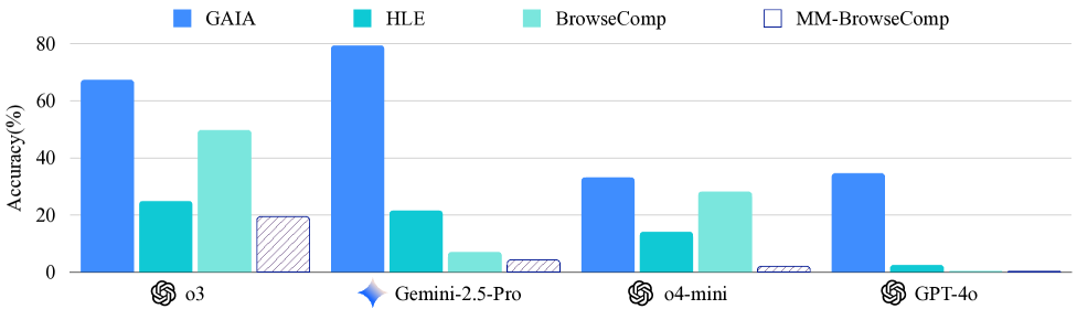 Architecture Figure Figure 1