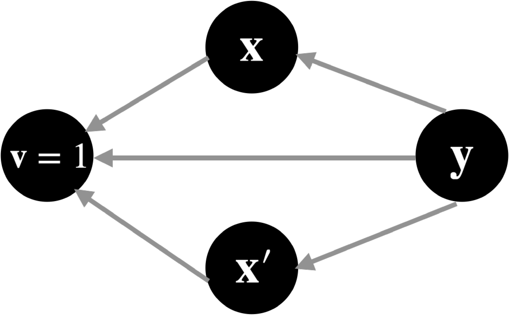 Architecture Figure Figure 1